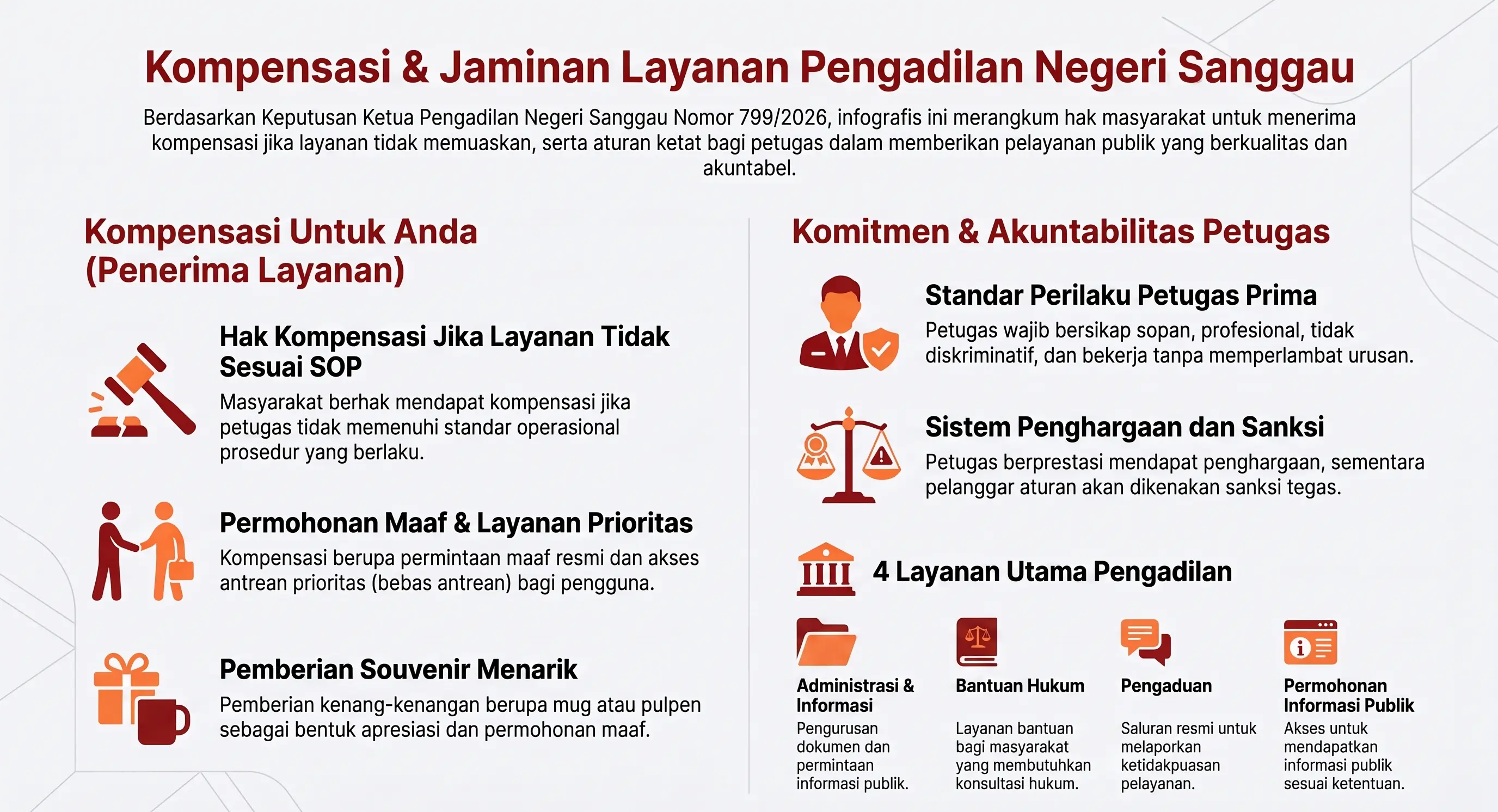 Kompensasi Pelayanan Pengadilan Negeri Sanggau Kelas II