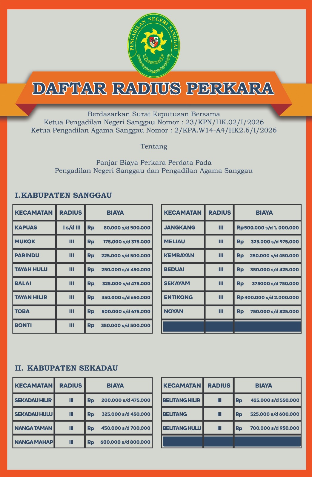 Infografis Daftar Radius Biaya Panggilan Perkara