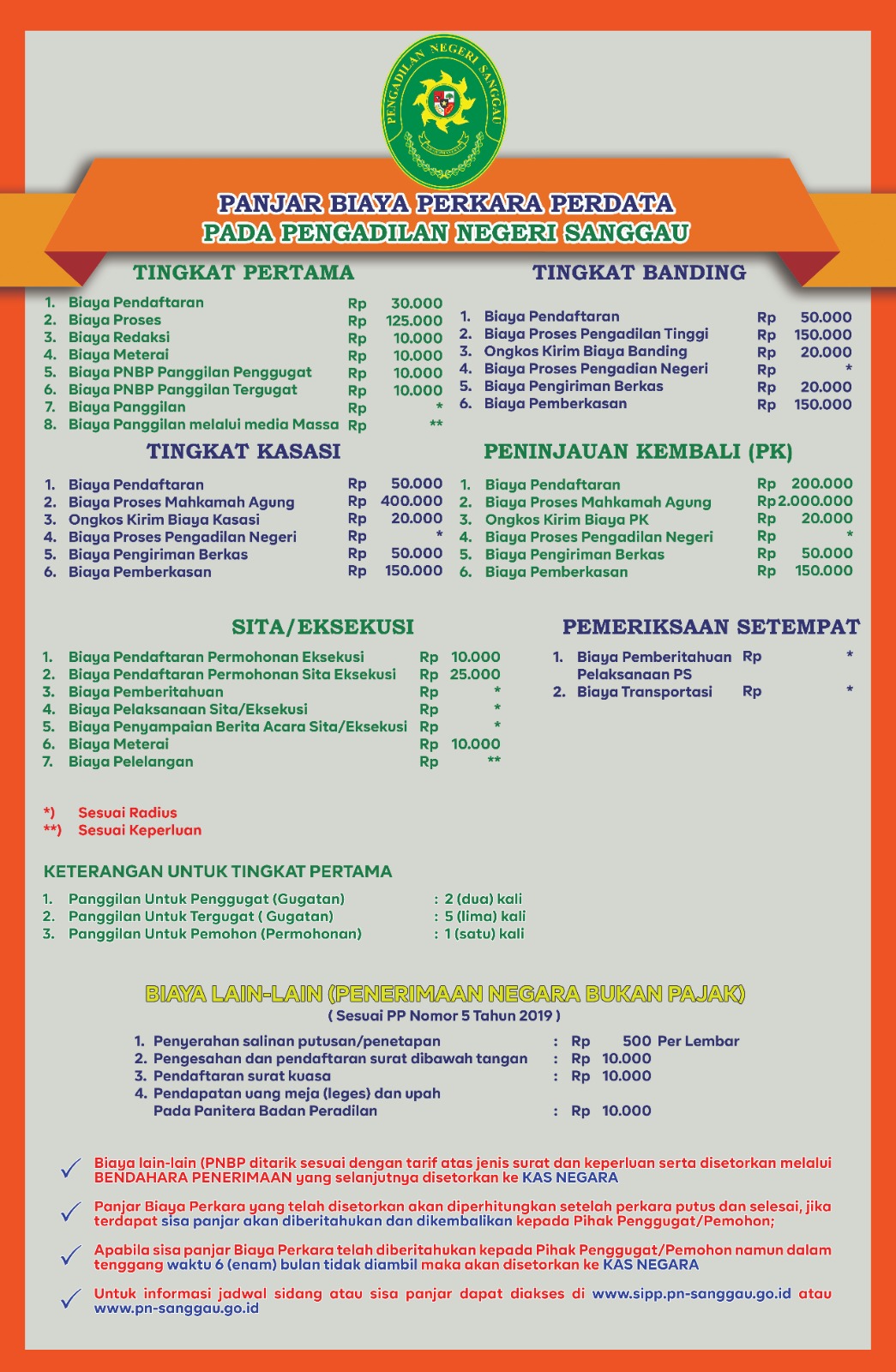 Infografis Panjar Biaya Perkara Pengadilan Negeri Sanggau