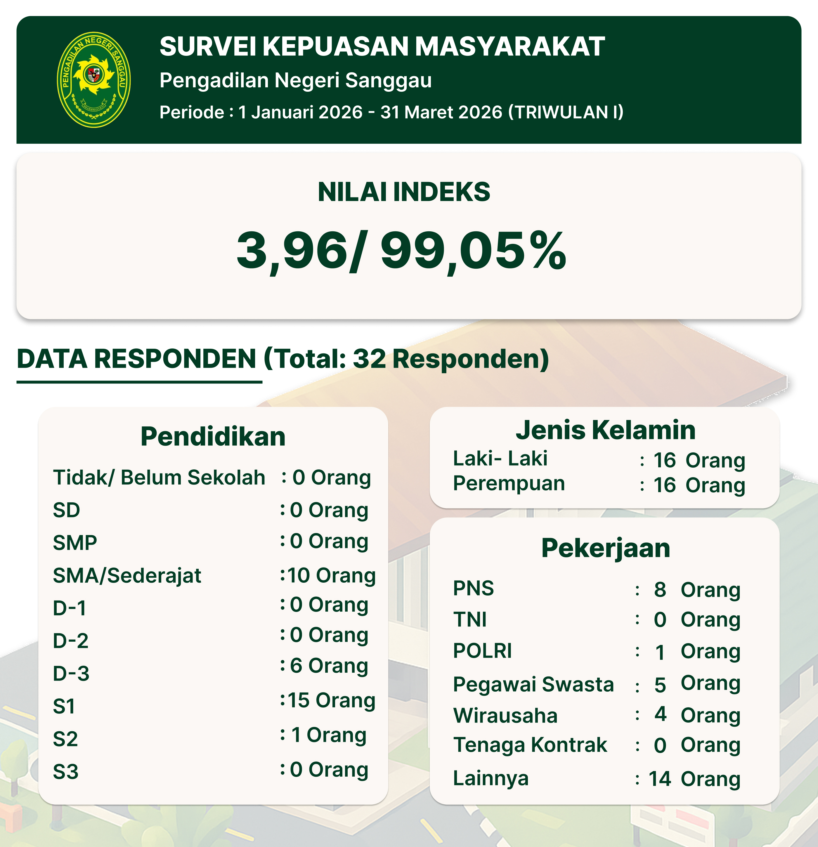 Indeks Kepuasan Masyarakat TW I 2026