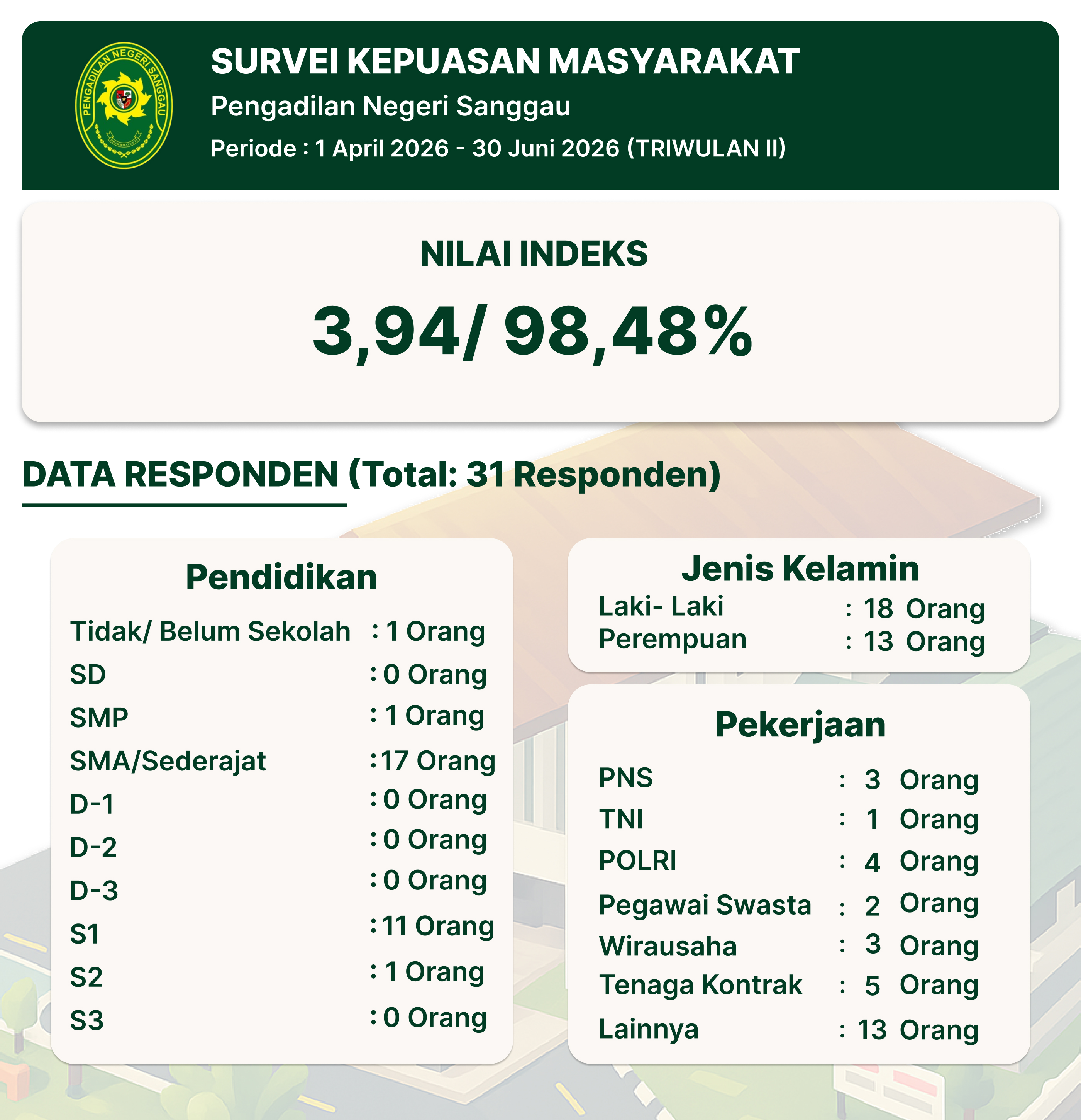 Indeks Kepuasan Masyarakat TW II 2026